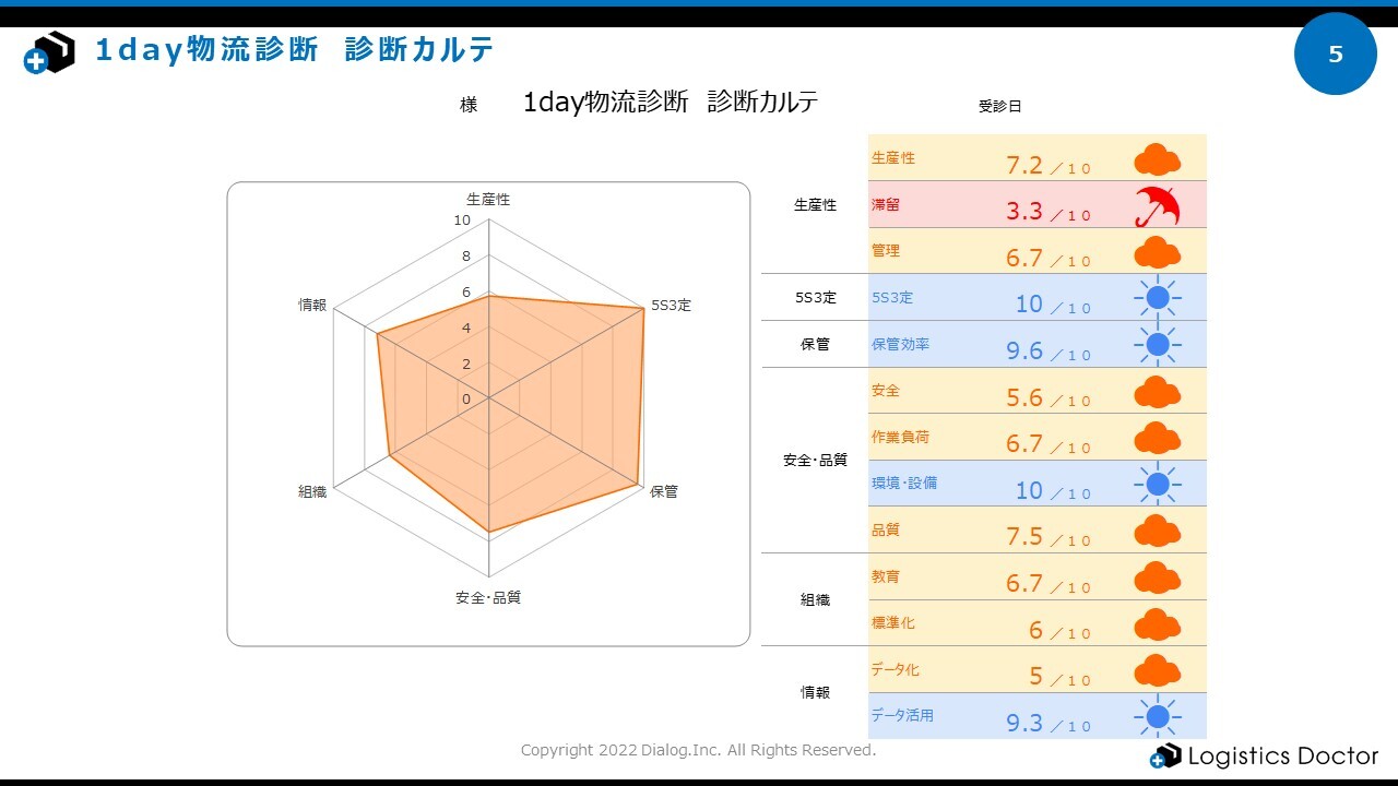 top_charts_image1